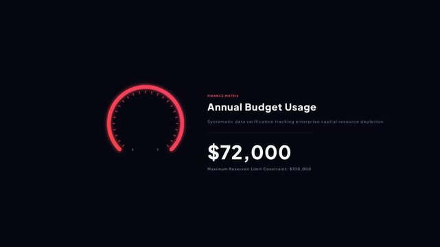 Annual budget usage financial matrix tracking enterprise capital resource depletion dashboard