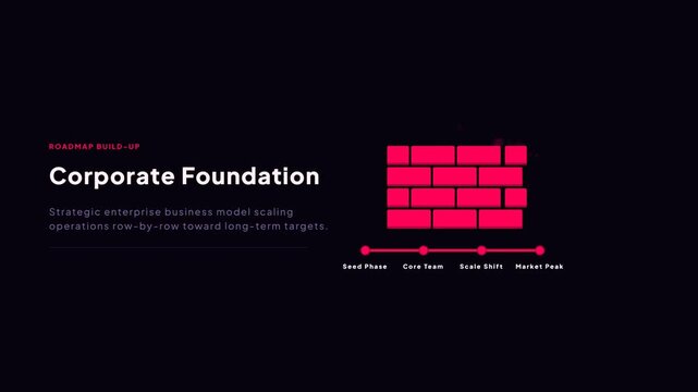 Corporate foundation business model scaling operations roadmap build up animation graphics