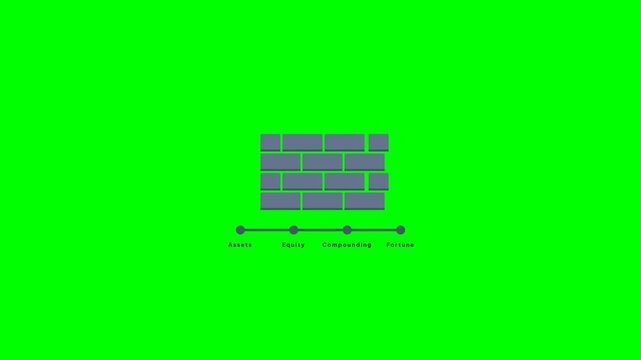 Green screen brick wall animation building layers over financial timeline milestones