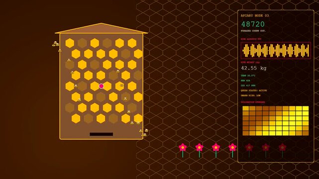 Digital displays showing precision farming data for apiary monitoring systems that track hive weight and bee activity in a dark interface with orange hexagon grid
