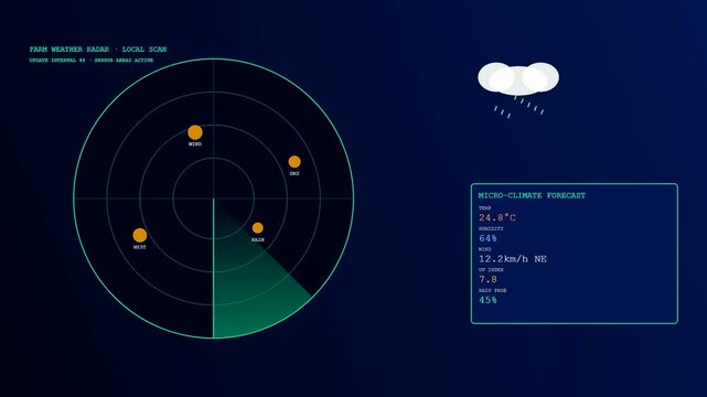 Precision farming data displayed on a digital radar screen showing wind speed and humidity metrics with blue glow interface elements for modern agriculture monitoring systems