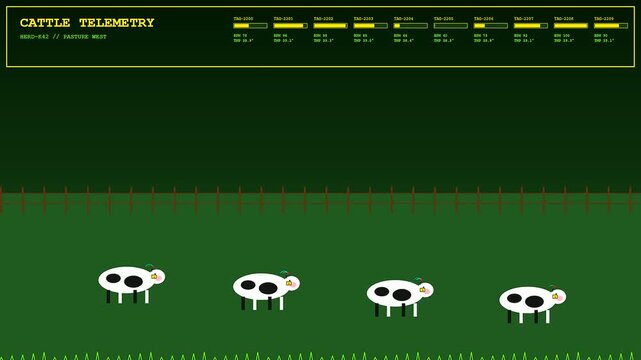 Precision farming data shows animated cows grazing inside a virtual digital pasture interface featuring progress bars and telemetry metrics displayed across a wide dark screen