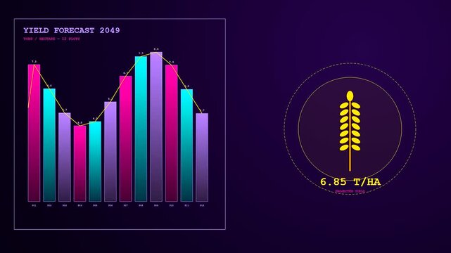 Precision farming data presented as futuristic vibrant bar graphs and golden wheat stalk icons showing projected agricultural harvest metrics in a glowing digital interface display environment