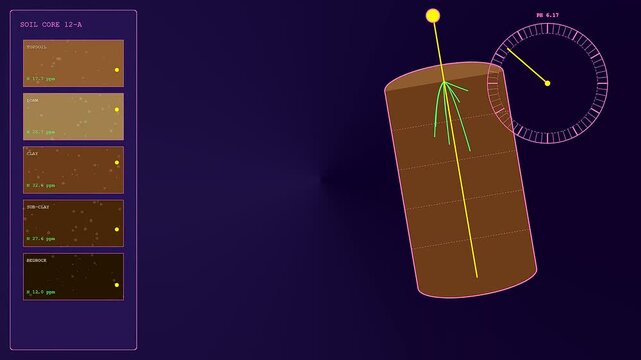 Precision farming data analysis displays digital soil core samples with rotating gauge needles showing changing ph levels in a virtual interface for modern agricultural research monitoring