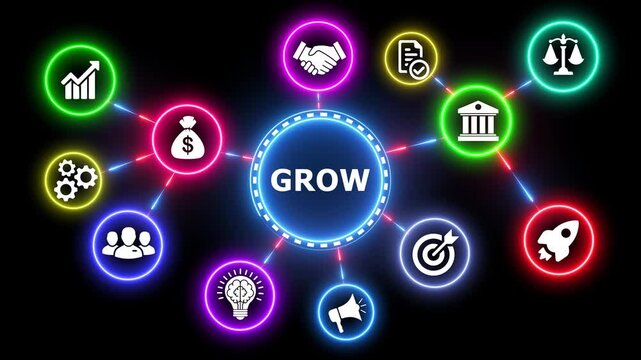 Grow concept animated glowing neon mind map, increasing business profit.