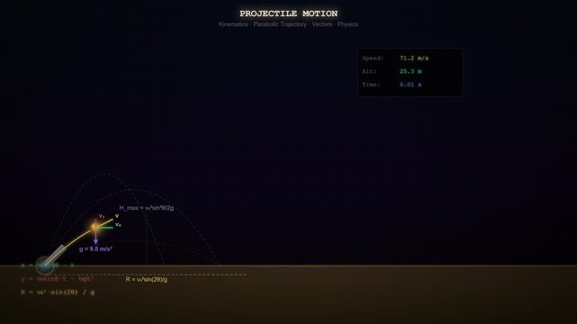 Projectile Motion Trajectory Animation Showing Parabolic Path Velocity and Acceleration in Physics