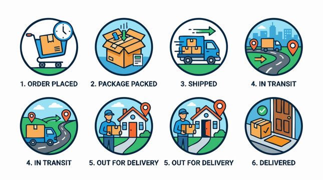 Delivery Process Infographic: A visual representation of the e-commerce delivery journey, from order placement to doorstep delivery, depicting each stage with clear icons and text.