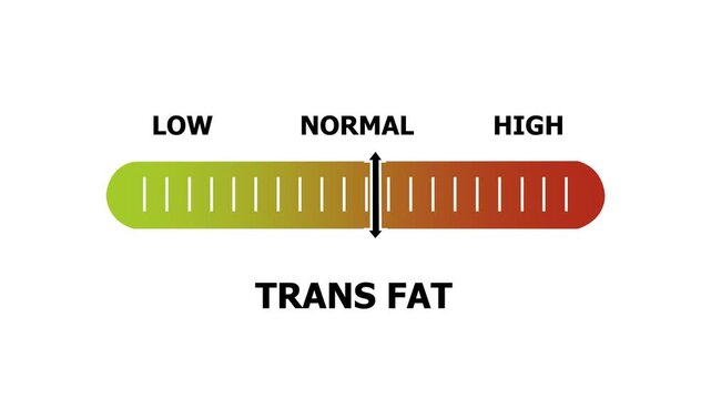 trans fat level indicator scale. Low normal & high meter infographic animation. Showing high trans fat level color gauge indicator. on a white background 4k animation video