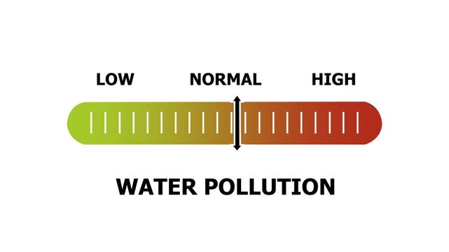 water pollution level indicator scale. Low normal & high meter infographic animation. Showing high water pollution level color gauge indicator. on a white background 4k animation video