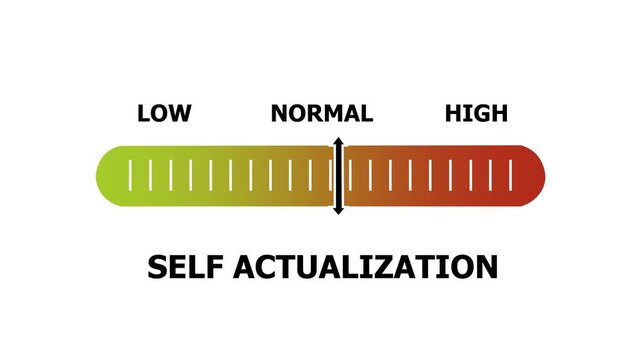 self actualization level indicator scale. Low normal & high meter infographic animation. Showing high self actualization level color gauge indicator. on a white background 4k animation video
