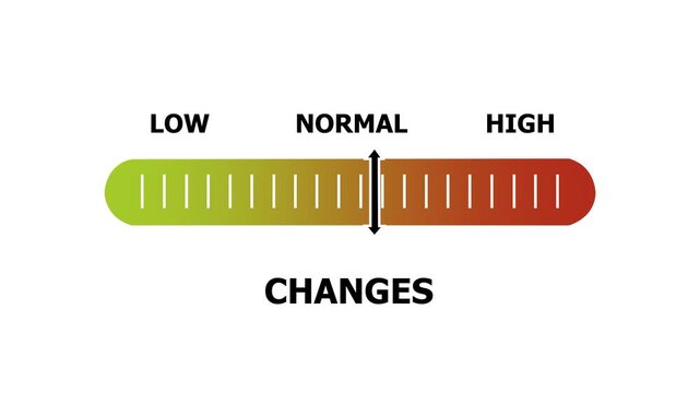 changes level indicator scale. Low normal & high meter infographic animation. Showing high changes level color gauge indicator. on a white background 4k animation video