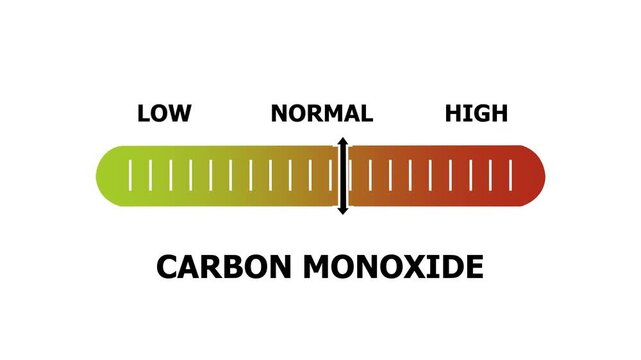 carbon monoxide level indicator scale. Low normal & high meter infographic animation. Showing high carbon monoxide level color gauge indicator. on a white background 4k animation video