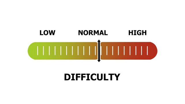 difficulty level indicator scale. Low normal & high meter infographic animation. Showing high difficulty level color gauge indicator. on a white background 4k animation video