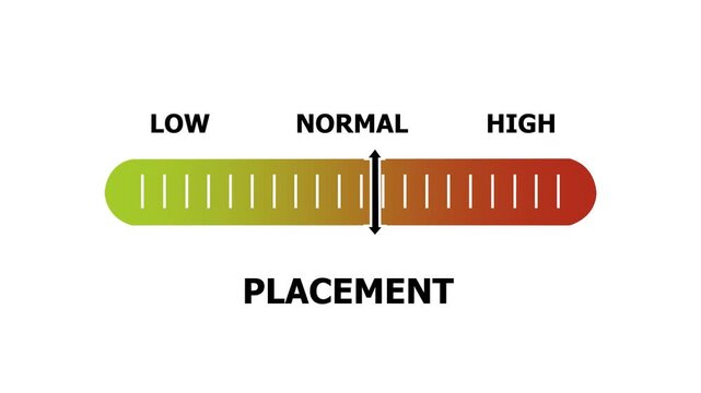 placement level indicator scale. Low normal & high meter infographic animation. Showing high placement level color gauge indicator. on a white background 4k animation video