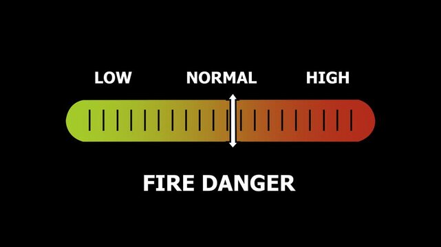 fire danger level indicator scale. Low normal & high meter infographic animation. Showing high fire danger level color gauge indicator. on a black background 4k animation video
