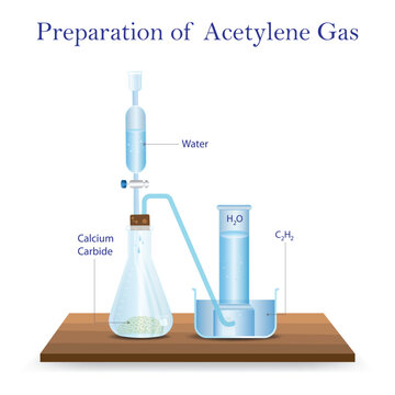 Preparation of Acetylene Gas Laboratory Apparatus Diagram Showing Calcium Carbide Reaction with Water and Collection of Ethyne Gas.