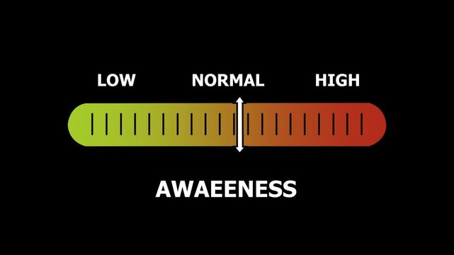 awaeeness level indicator scale. Low normal & high meter infographic animation. Showing high awaeenss level color gauge indicator. on a black background 4k animation video
