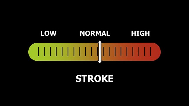 stoke level indicator scale. Low normal & high meter infographic animation. Showing high stroke level color gauge indicator. on a black background 4k animation video
