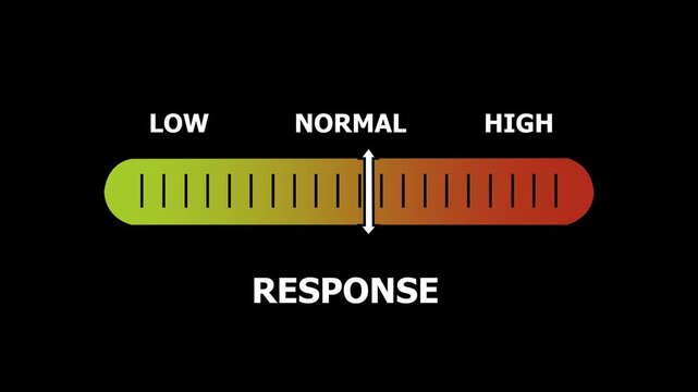 response level indicator scale. Low normal & high meter infographic animation. Showing high response level color gauge indicator. on a black background 4k animation video