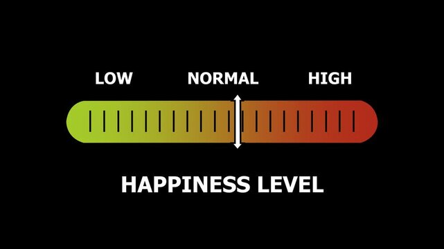 happiness level indicator scale. Low normal & high meter infographic animation. Showing high happiness level color gauge indicator. on a black background 4k animation video