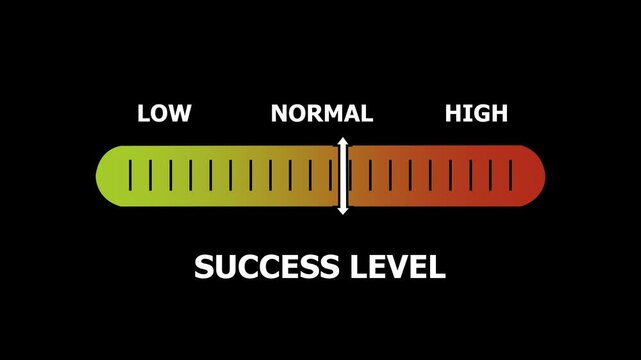 success level indicator scale. Low normal & high meter infographic animation. Showing high success level color gauge indicator. on a black background 4k animation video