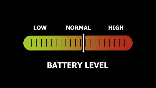 battery level indicator scale. Low normal & high meter infographic animation. Showing high battery level color gauge indicator. on a black background 4k animation video