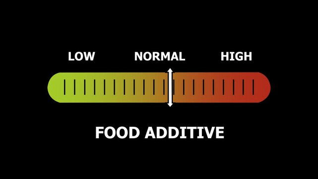 food additive level indicator scale. Low normal & high meter infographic animation. Showing high food additive level color gauge indicator. on a black background 4k animation video