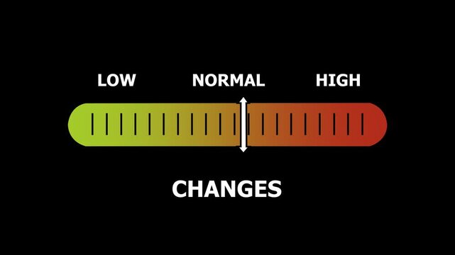 changes level indicator scale. Low normal & high meter infographic animation. Showing high changes level color gauge indicator. on a black background 4k animation video
