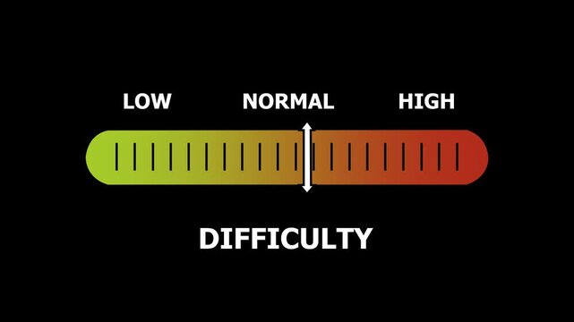 difficuly level indicator scale. Low normal & high meter infographic animation. Showing high difficuly level color gauge indicator. on a black background 4k animation video
