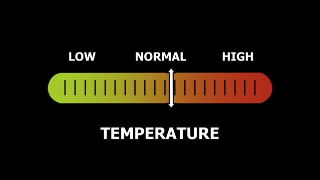 temperature level indicator scale. Low normal & high meter infographic animation. Showing high temperatur level color gauge indicator. on a black background 4k animation video