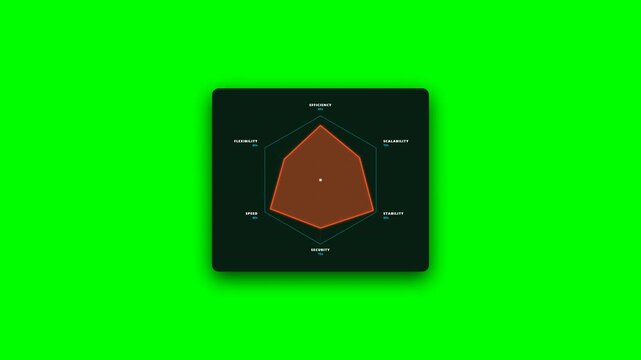 Animated Spider Chart Data Visualization on Chroma Key Green Screen