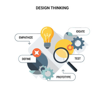 Design thinking process illustration showing the five stages: empathize, define, ideate, prototype, and test, with related icons like a lightbulb, gears, and a magnifying glass.