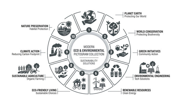 Eco Earth and Nature Pictogram Icons Featuring Recycling Environmental Protection and Green Living Concepts
