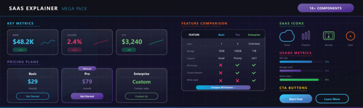 SaaS Explainer Mega Pack Dashboard Template