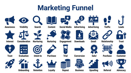 Fototapeta premium Marketing Funnel Concept with Icons Representing Each Stage from Awareness to Advocacy for Business Growth and Customer Journey