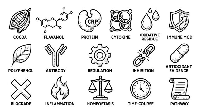 Inflammatory Marker Pathway Icon Set with Chocolate Compound Science Symbols