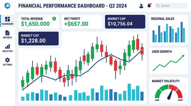 Dashboard displays a financial performance summary with candlestick charts and key metrics for the second quarter of 2024.