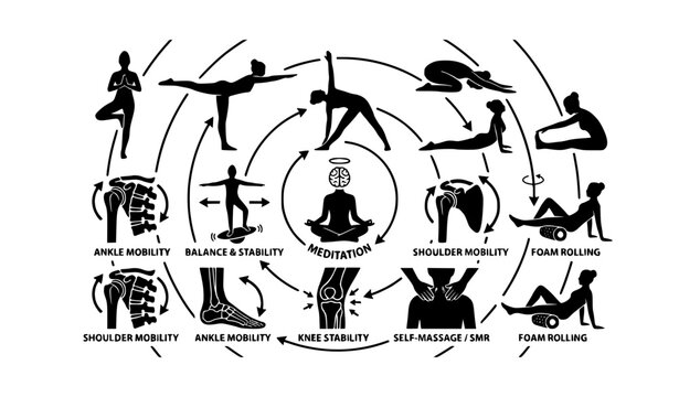 Circular flexibility icon arrangement with mobility symbols vector