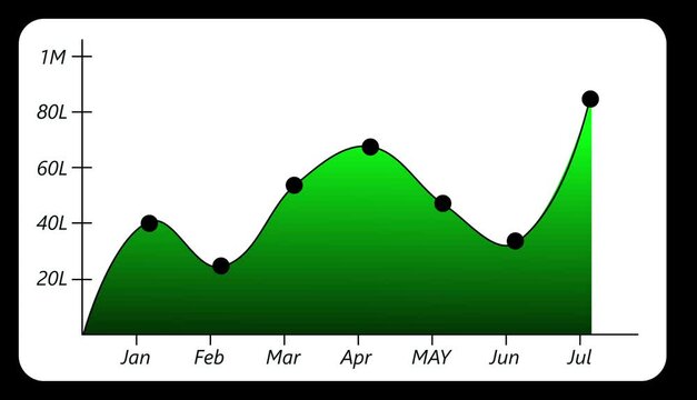  Modern line graph displays falling investment market trends. Technical line graph monitors . negative corporate revenue data. Financial crisis concept with digital line graph. an to Jul Month