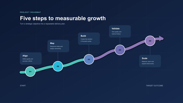 5-Step Process Roadmap Infographic Template for Planning Presentations