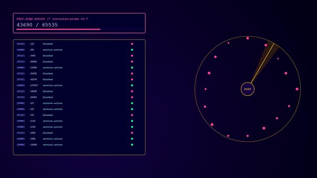 Monitoring network infrastructure code scripting operations in a digital system environment displayed on multiple interface screens showing real time analytical scanning pulses and port data flow