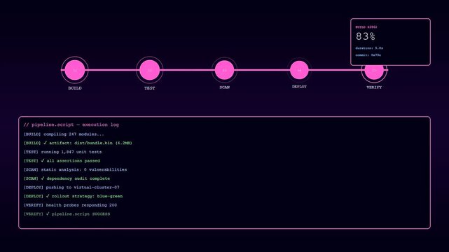 A sequence showing infrastructure code scripting progress through automated deployment stages displayed as a digital monitoring interface with glowing progress bars and lines of terminal text command