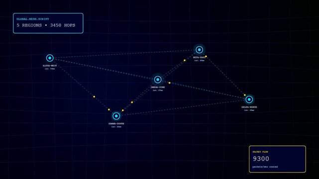 Digital infrastructure code scripting visual display showing moving nodes and network traffic routing across multiple virtual server regions with changing data packet counts in a dark screen interface