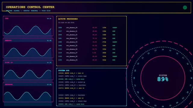A complex infrastructure code scripting system displays real time monitoring data with fluctuating waves and server status logs within a dark digital user interface screen