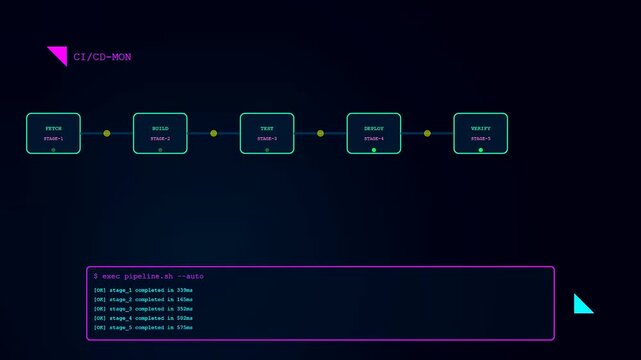 Infrastructure code scripting displays a linear workflow showing automated software development stages updating progress in a dark digital interface with glowing green process boxes and text