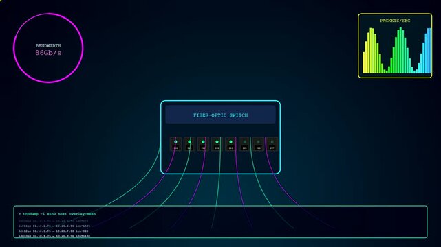 Digital infrastructure code scripting flows across virtual server dashboard displays as neon light waves pulse within an abstract network monitoring system interface in a dark space