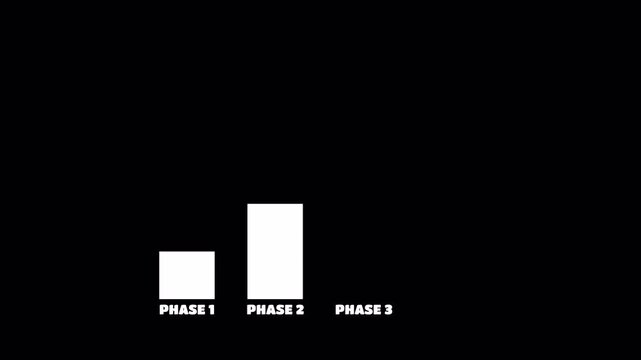 A white phase bar chart on a black background showing phase 1 to 4 rising stages, ideal for business progress, process growth, and animated presentation graphics.