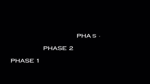 Phase 1 to Phase 4 Text Timeline Animation