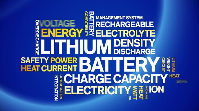 Lithium Battery animated word cloud-text design animation tag kinetic typography seamless loop.