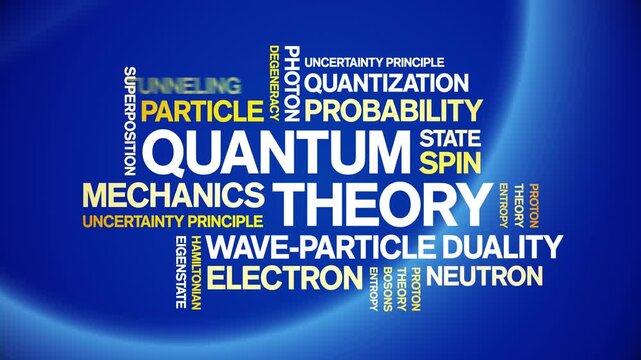 Quantum Theory animated word cloud-text design animation tag kinetic typography seamless loop.